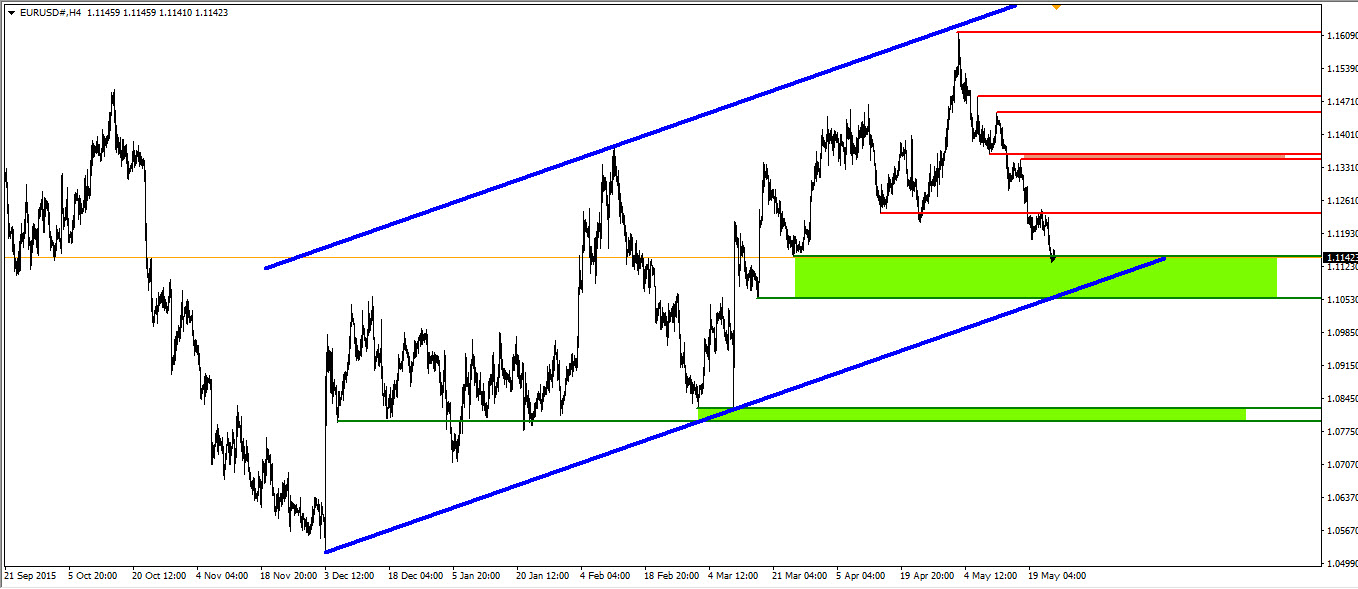 EURUSD