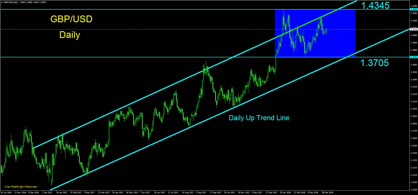 GBP/USD