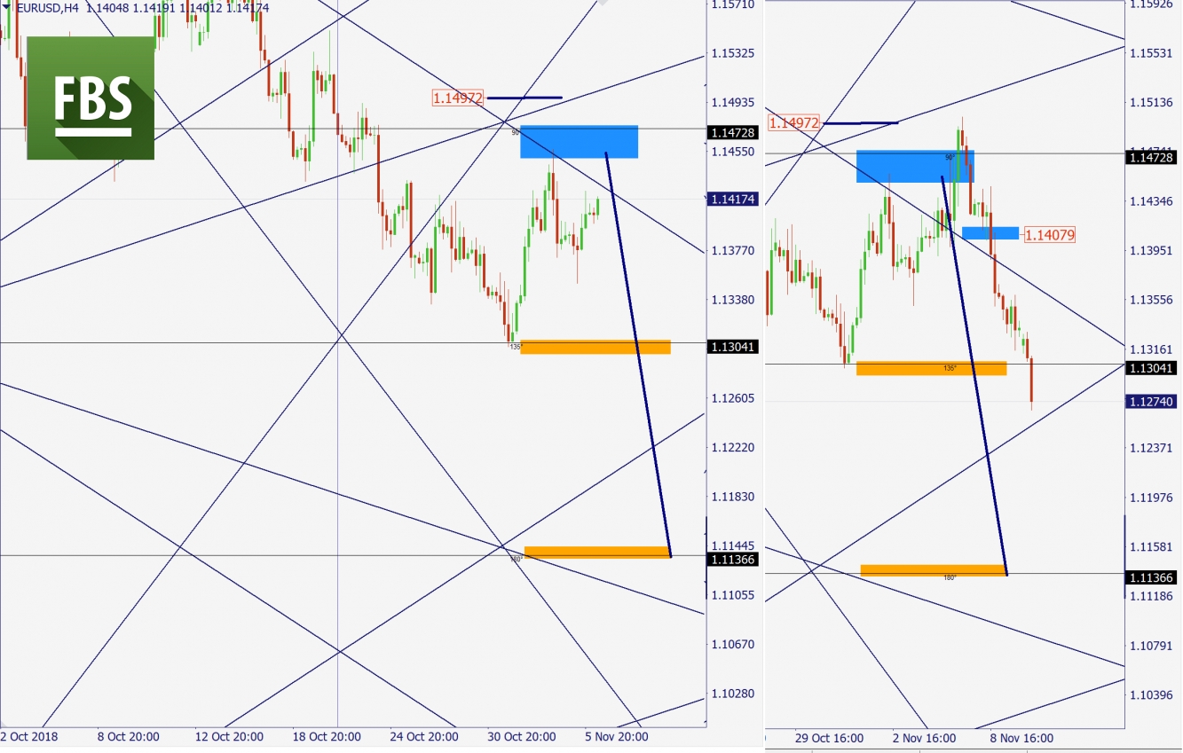 EURUSD