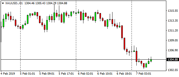 xauusd-h1-53