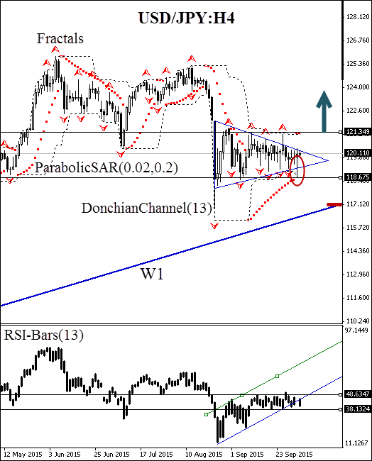 USDJPY