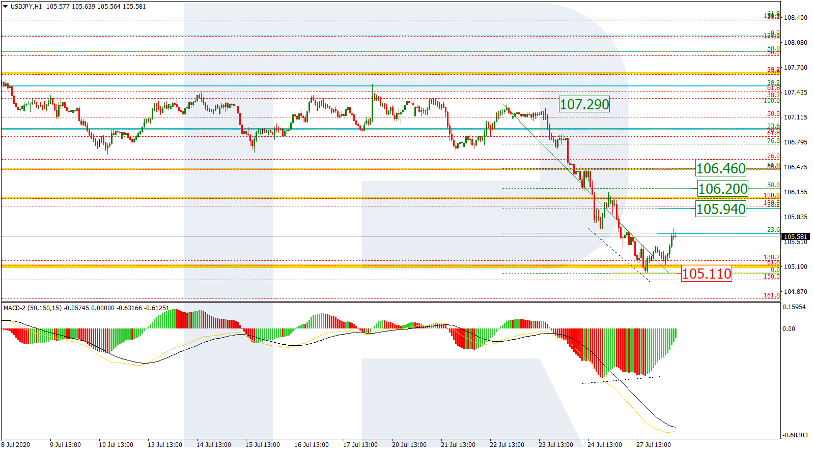 USDJPY_H1 الدولار/ين إطار ساعة