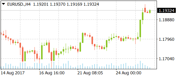 eurusddaily08282017