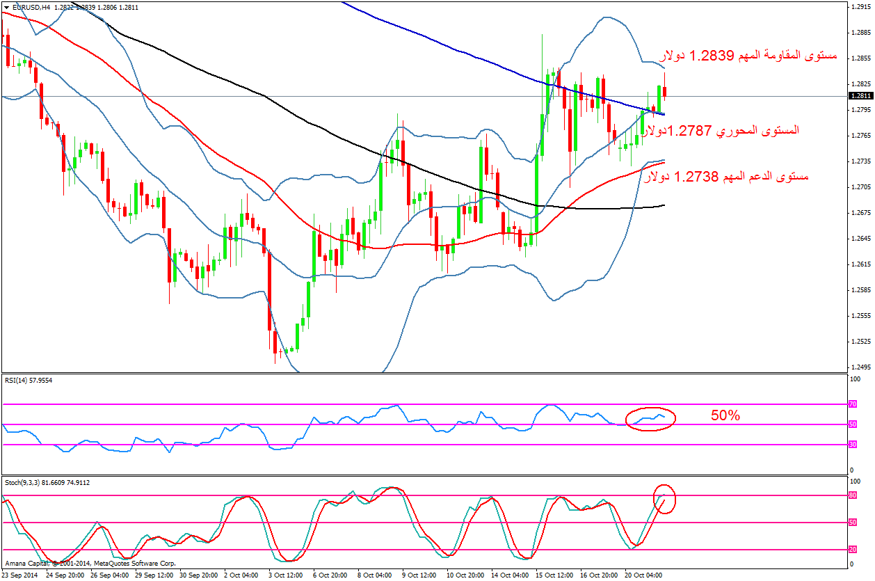 EURUSD