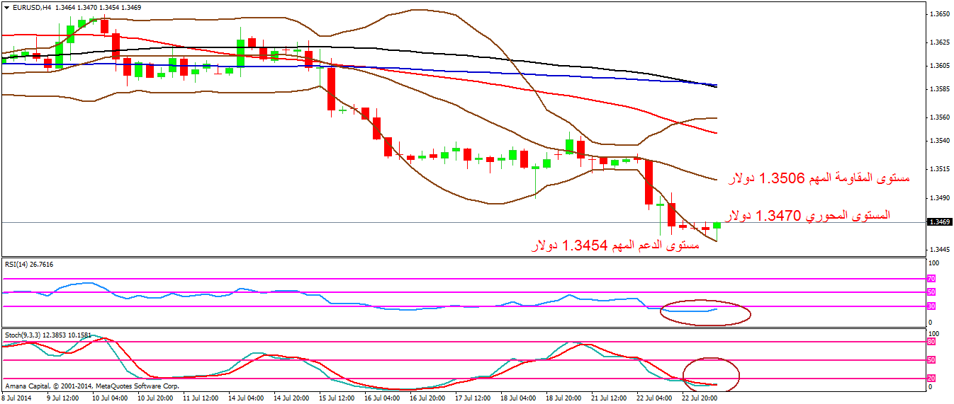 EURUSD