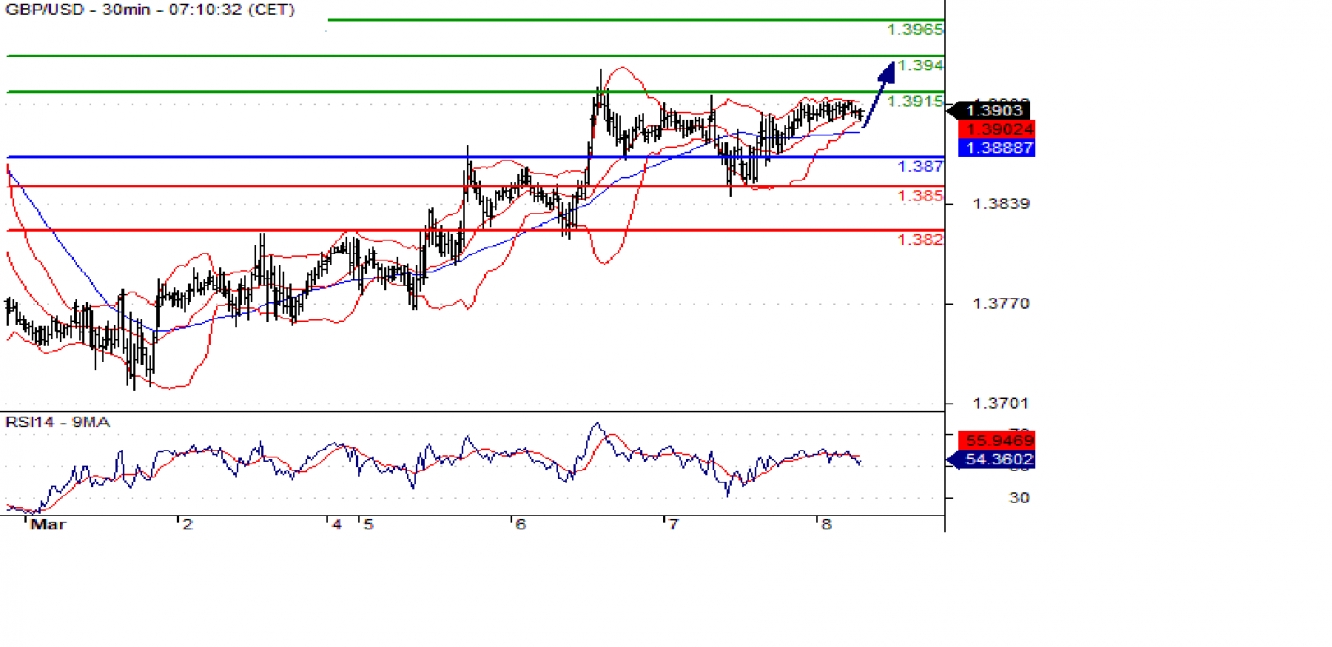 gbpusd 30m