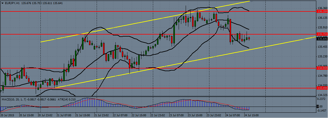 eur/jpy