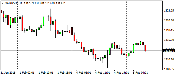 xauusd-h1-52