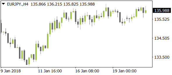 EURJPYnt01232018
