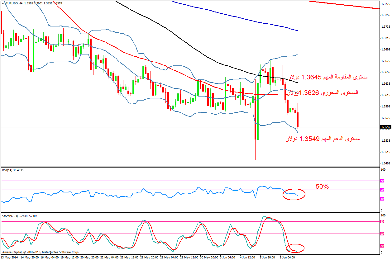 EURUSD