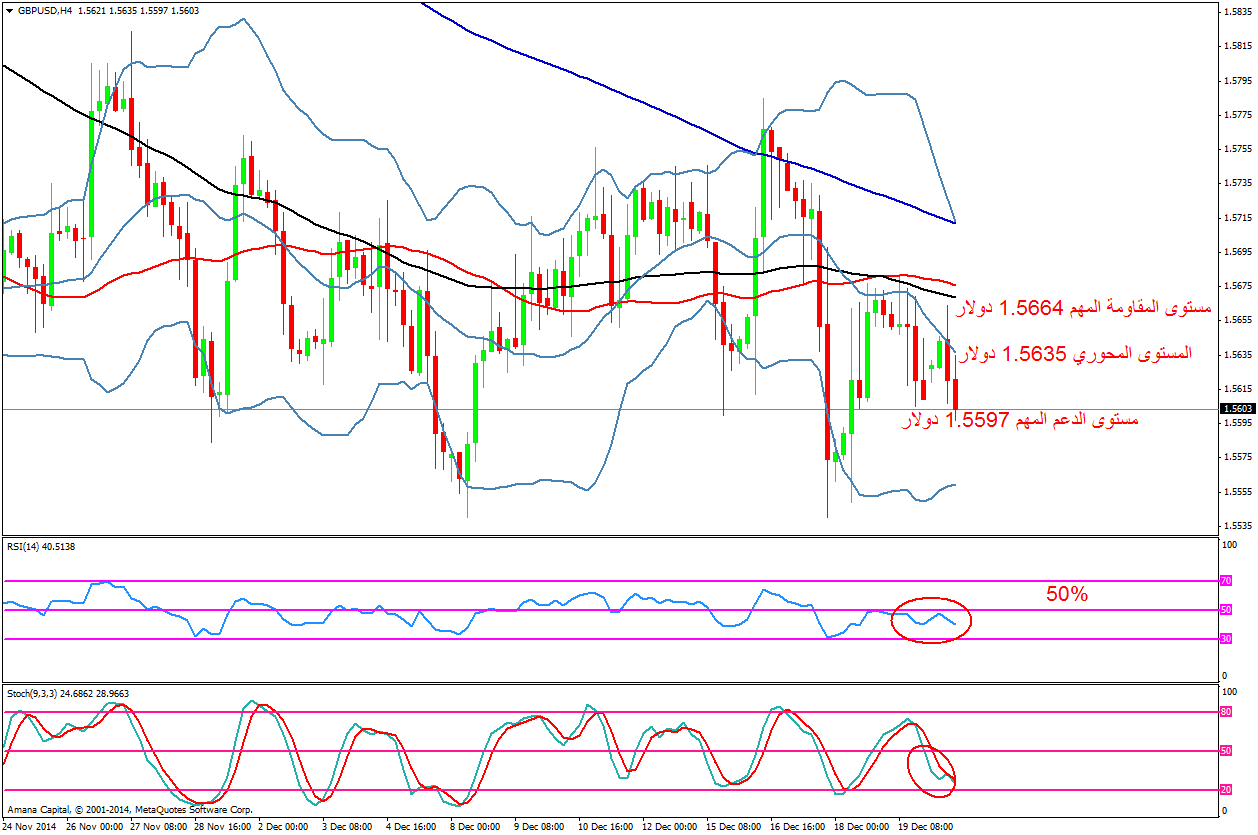 GBPUSD