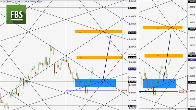 GBPUSD