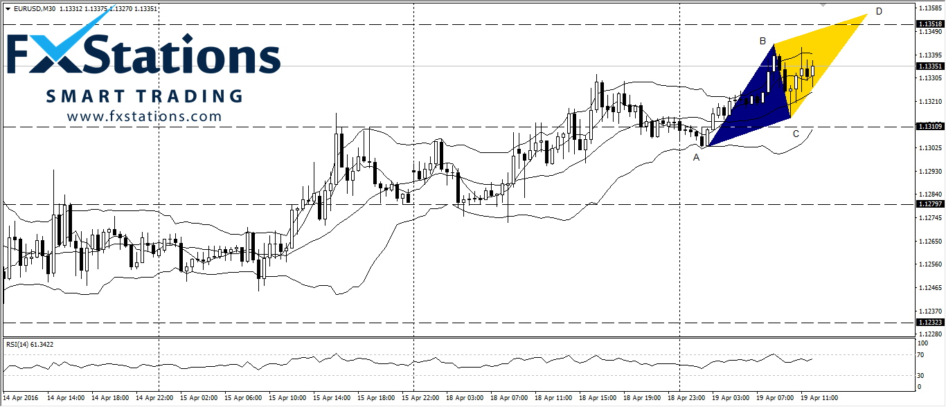 EUR/USD