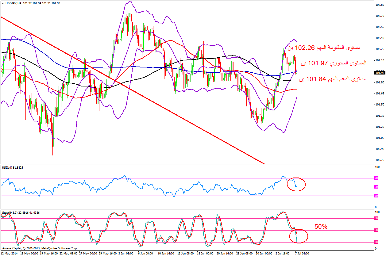 USDJPY