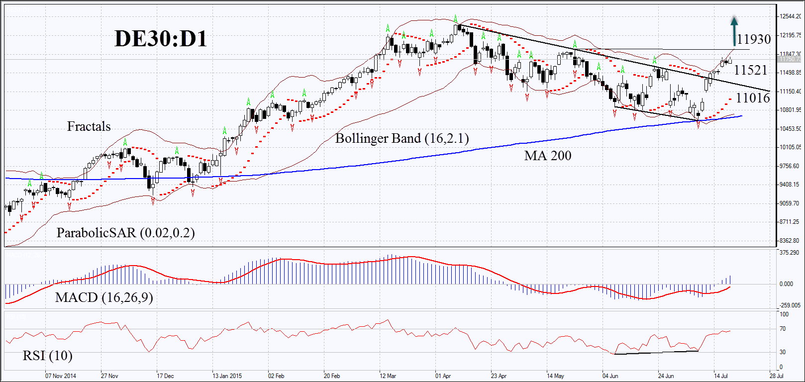 DAX 30