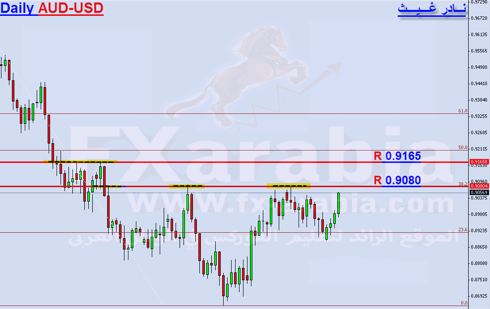 AUD-USD