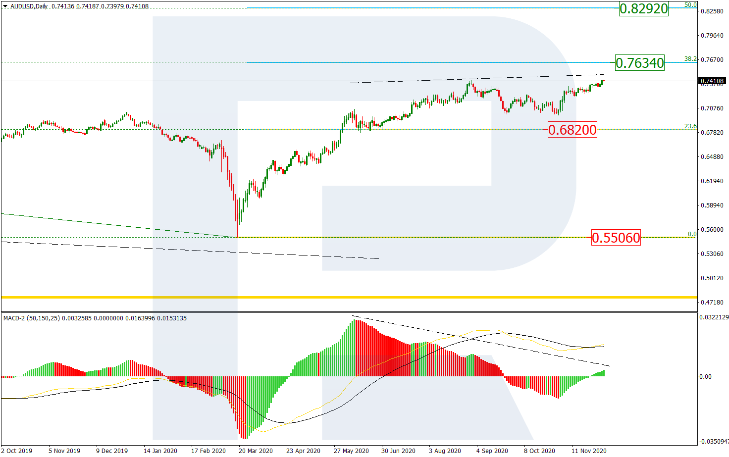 AUDUSD_D1 الاسترالي - دولار