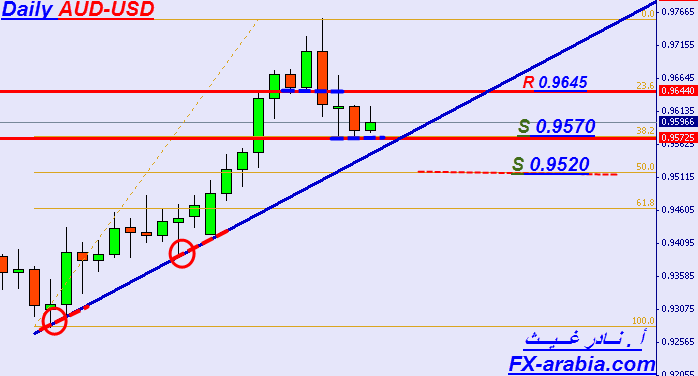 AUD-USD