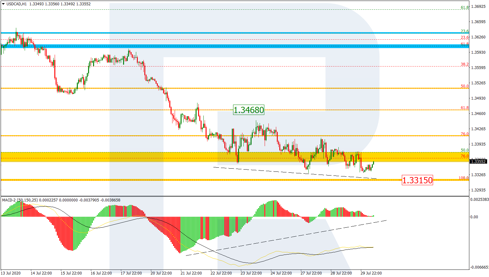 USDCAD_H1 الدولار/كندي