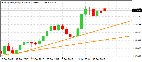 eurusd-d1-alvexo-ltd