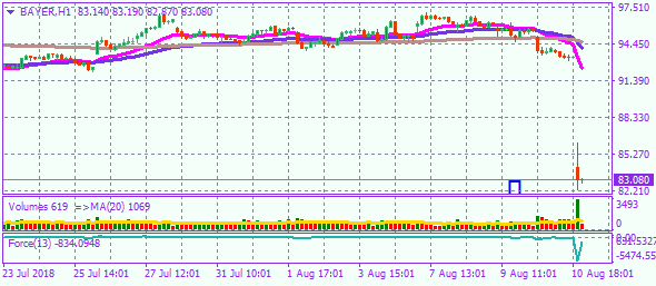 Bayer 13.8