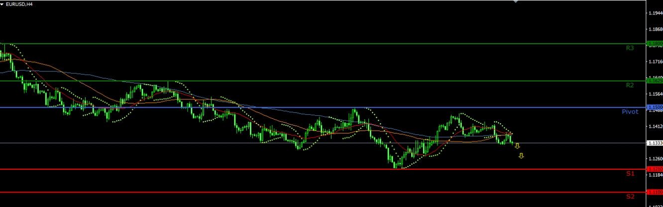 EURUSD