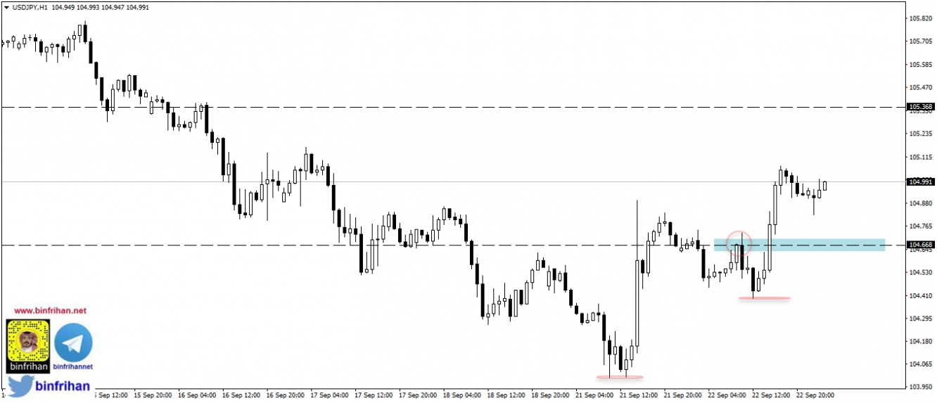 usdjpy - زوج الدولار ين