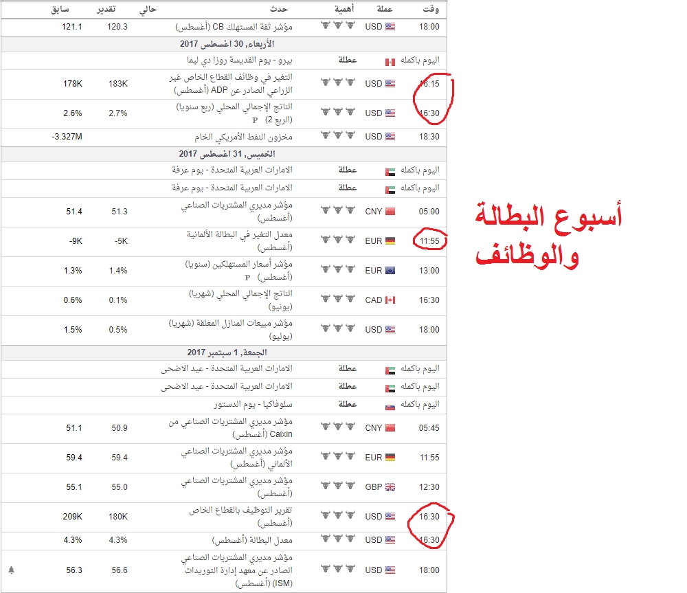 ملاحظات