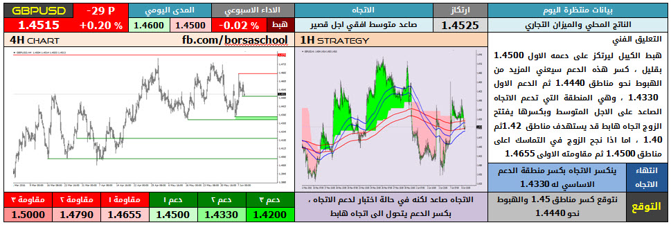 gbpusd