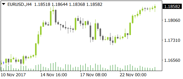 EURUSDnt11242017
