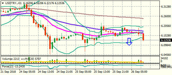 USDTRY.H1 26.9