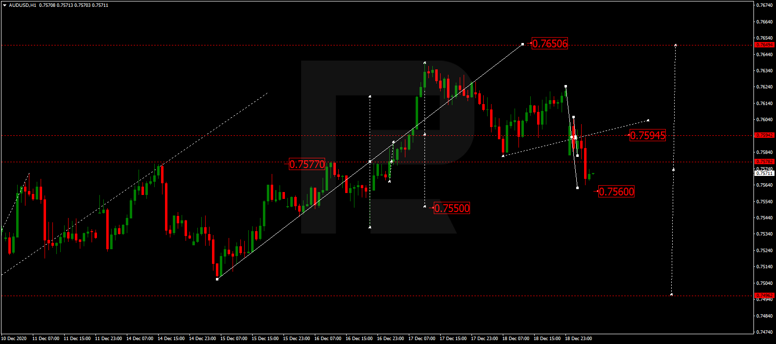 audusd - الاسترالي - دولار