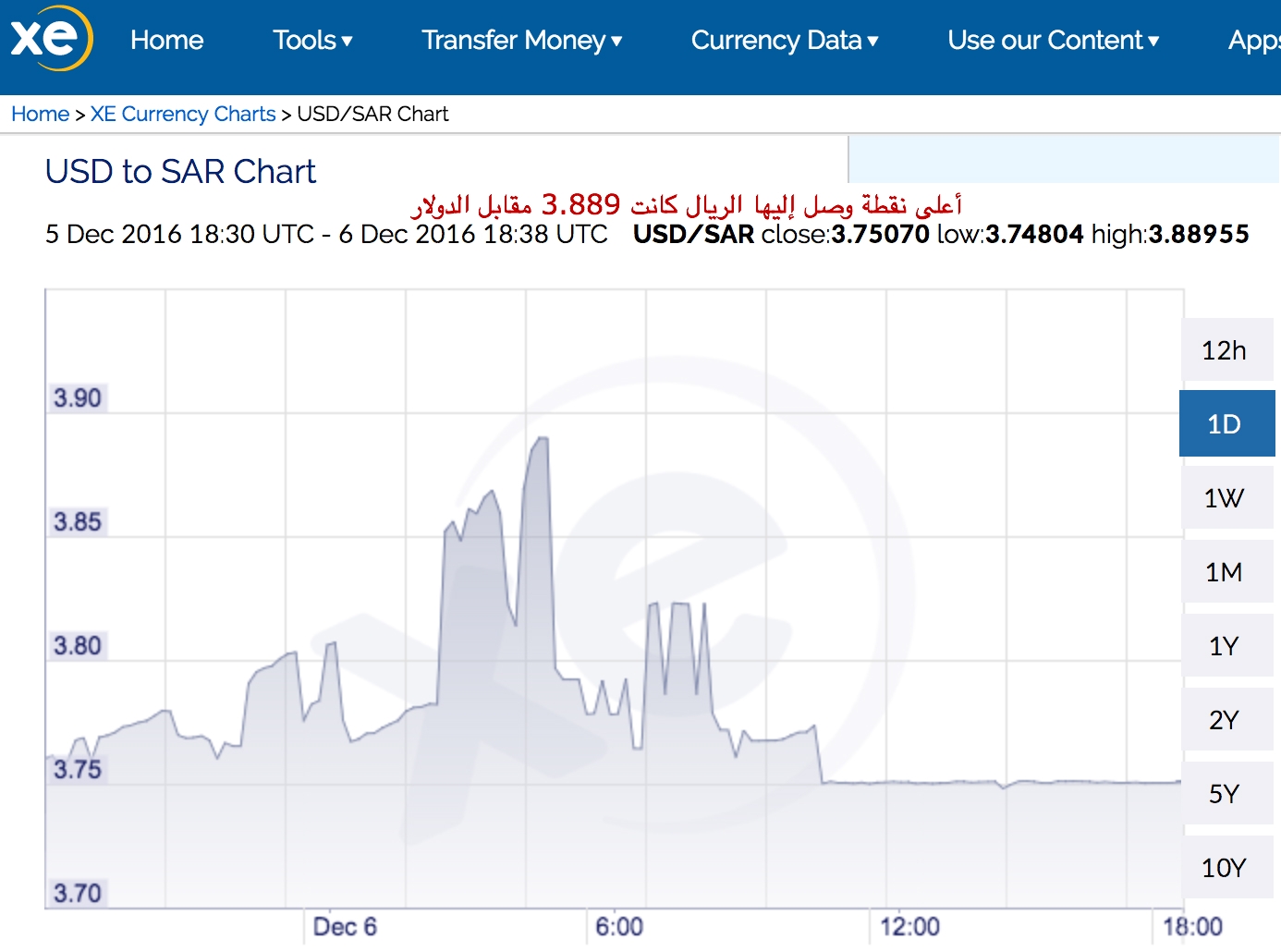 دولار ريال