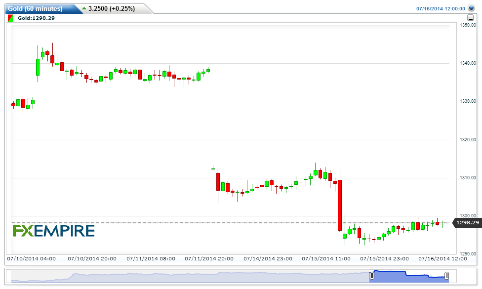 Gold60-minutes20140716145952