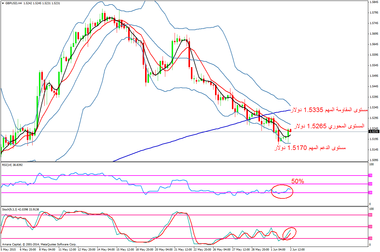 GBPUSD