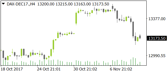 DAX-DEC17nt11102017