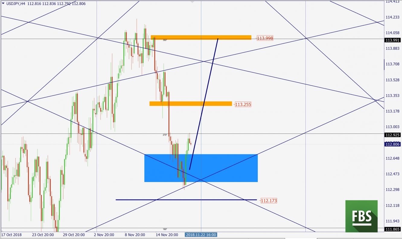 USDJPY