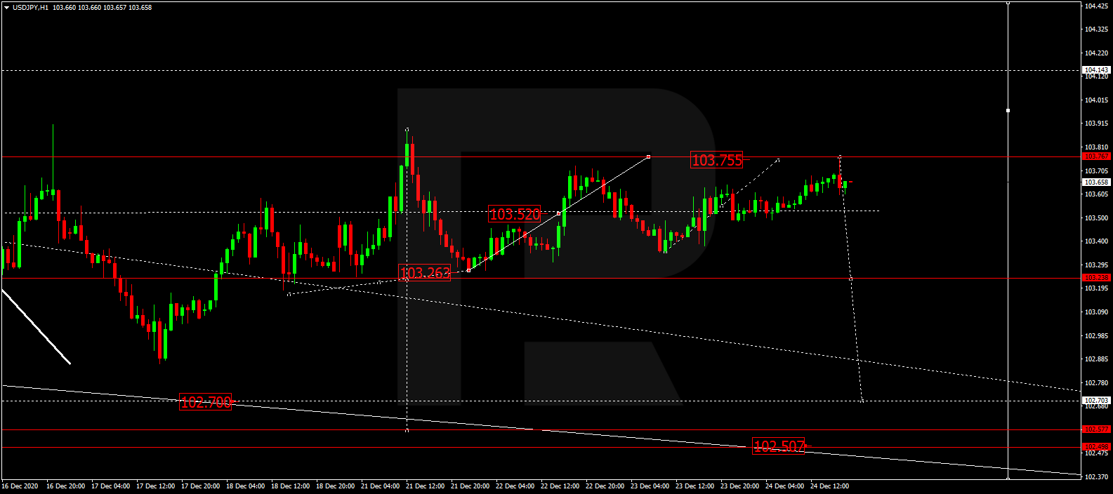 usdjpy - التحليل الفني لزوج الدولار ين