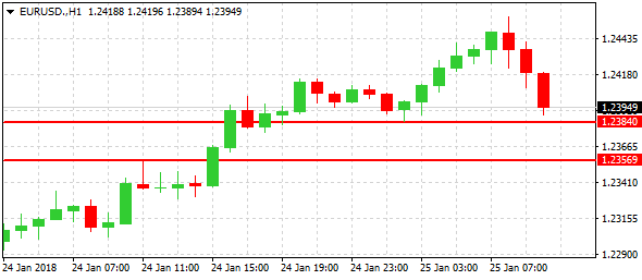 eurusd-h1-alvexo-ltd-3