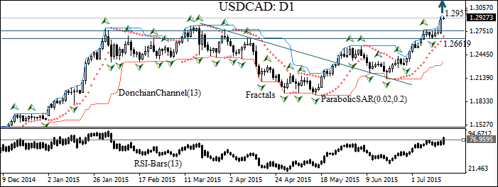 USDCAD