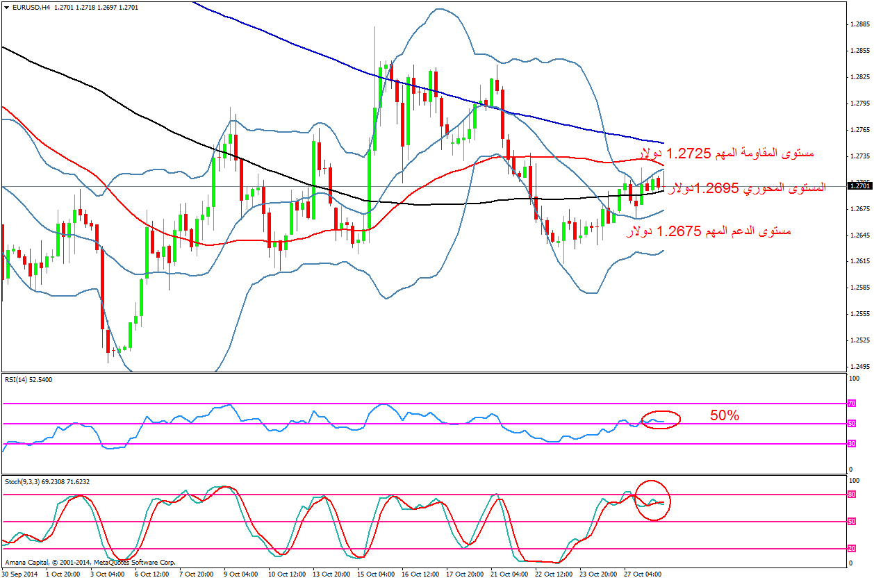 EURUSD