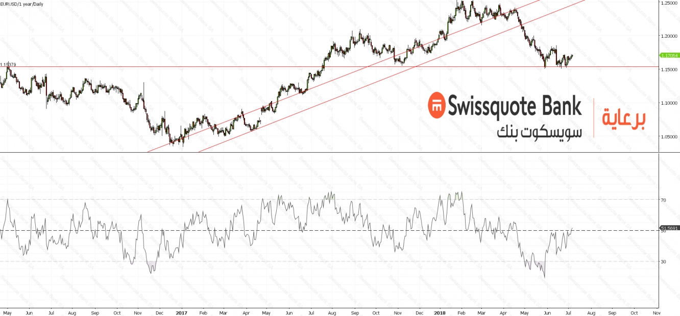 EURUSD 