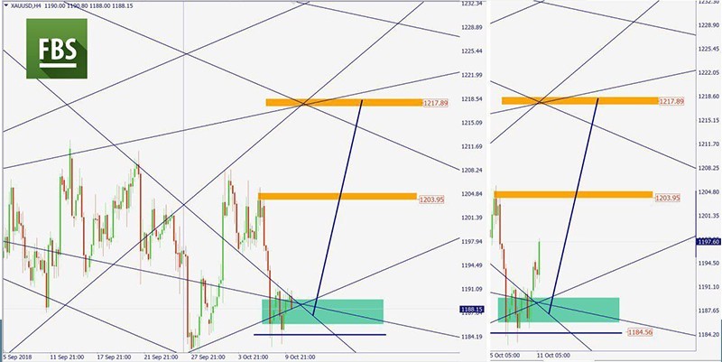 XAUUSD.jpg