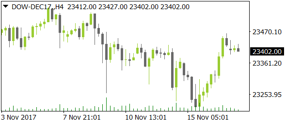 DOW-DEC17nt11172017