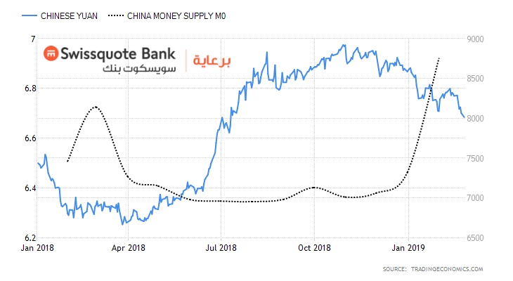 China - Money Supply