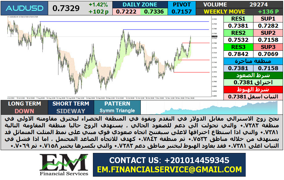 audusd