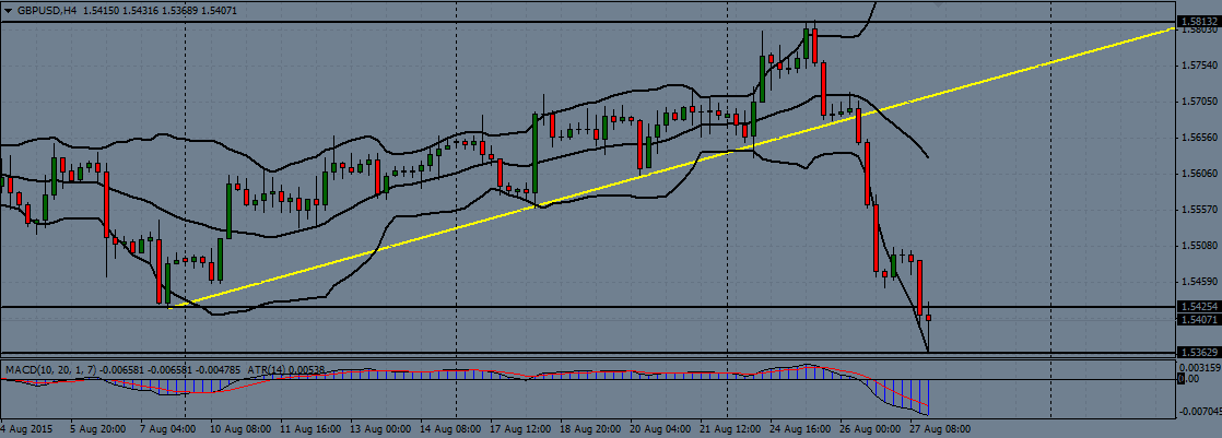 GBP/USD