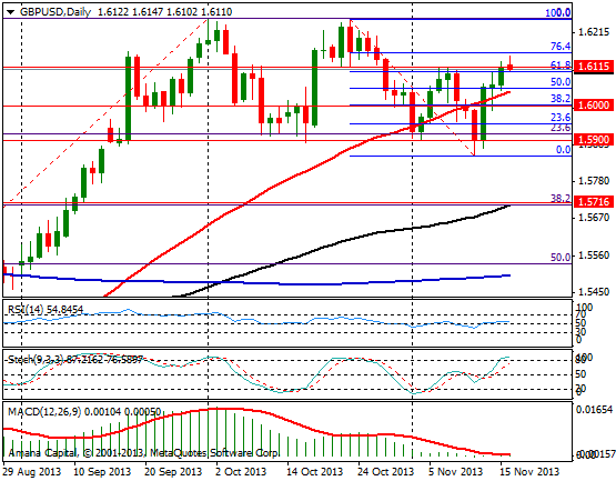 GBPUSD