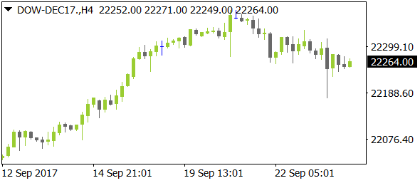 DOW-DEC17nt09262017