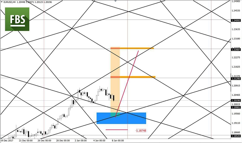 EURUSD